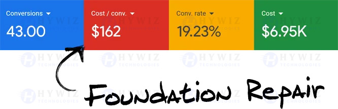 Google-Ads-Portfolio-SS