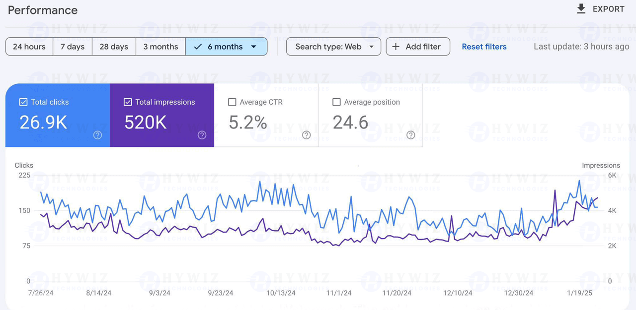 SEO-Portfolio-Hywiz-SS